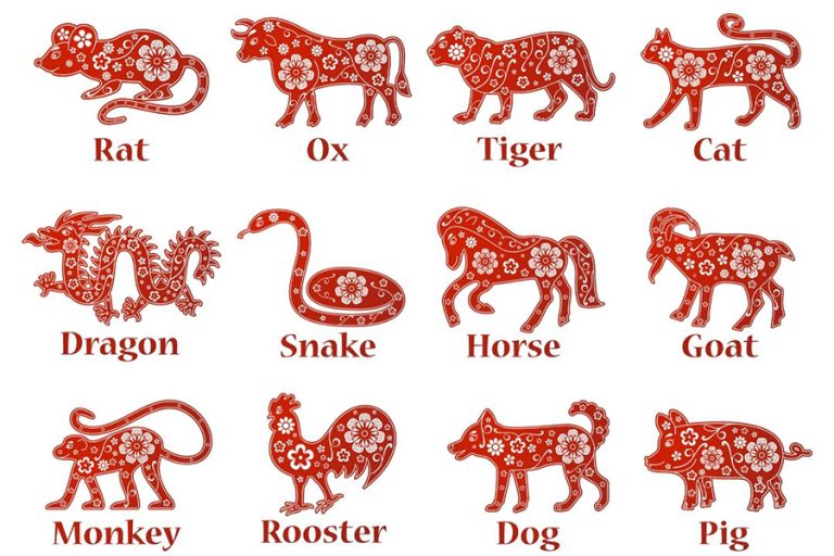 Vietnamese Zodiac Animals All about 12 Vietnamese Zodiac Signs Viet